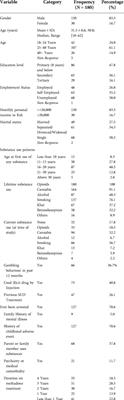 Mobile phone ownership, digital technology use and acceptability of digital interventions among individuals on opioid use disorder treatment in Kenya